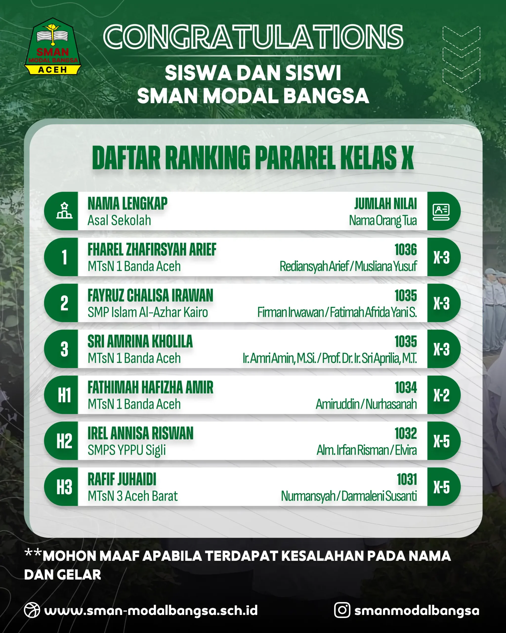 Daftar Peringkat Paralel Terbaik Kelas X dan XI SMAN Modal Bangsa
